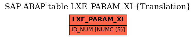 E-R Diagram for table LXE_PARAM_XI (Translation)