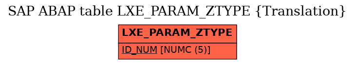 E-R Diagram for table LXE_PARAM_ZTYPE (Translation)