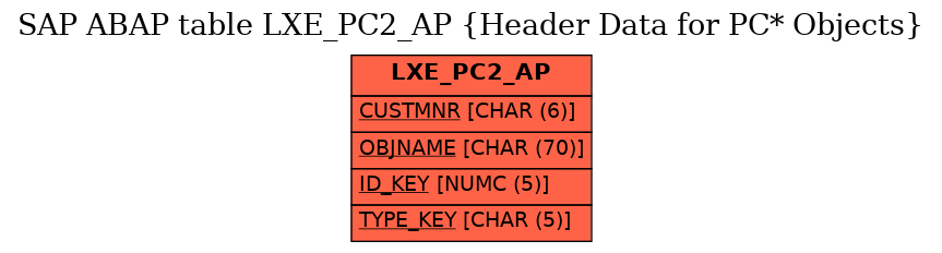 E-R Diagram for table LXE_PC2_AP (Header Data for PC* Objects)