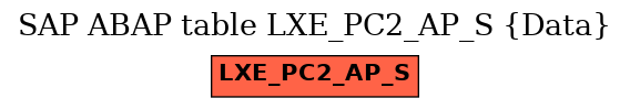 E-R Diagram for table LXE_PC2_AP_S (Data)