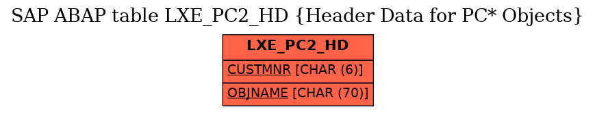 E-R Diagram for table LXE_PC2_HD (Header Data for PC* Objects)