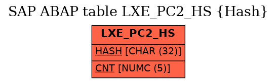 E-R Diagram for table LXE_PC2_HS (Hash)