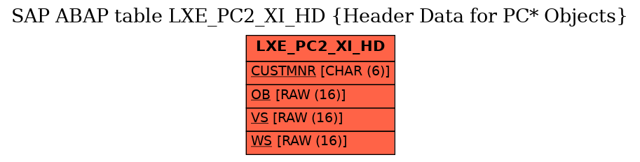 E-R Diagram for table LXE_PC2_XI_HD (Header Data for PC* Objects)