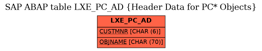 E-R Diagram for table LXE_PC_AD (Header Data for PC* Objects)