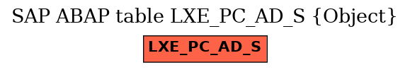 E-R Diagram for table LXE_PC_AD_S (Object)