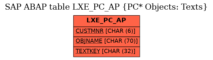 E-R Diagram for table LXE_PC_AP (PC* Objects: Texts)