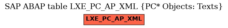 E-R Diagram for table LXE_PC_AP_XML (PC* Objects: Texts)