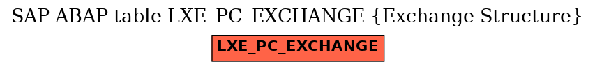 E-R Diagram for table LXE_PC_EXCHANGE (Exchange Structure)