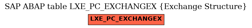 E-R Diagram for table LXE_PC_EXCHANGEX (Exchange Structure)