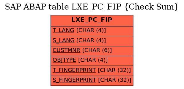 E-R Diagram for table LXE_PC_FIP (Check Sum)