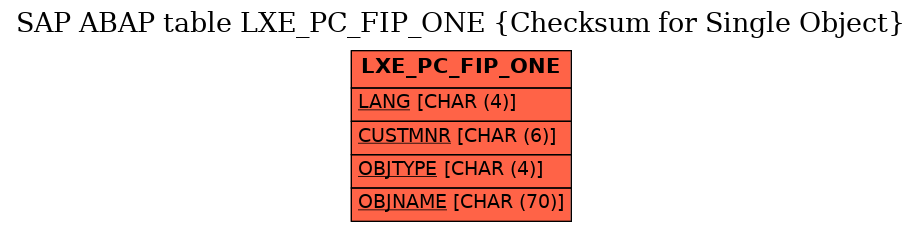 E-R Diagram for table LXE_PC_FIP_ONE (Checksum for Single Object)