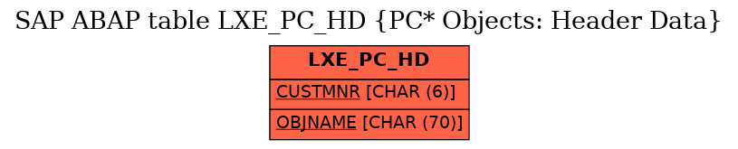 E-R Diagram for table LXE_PC_HD (PC* Objects: Header Data)