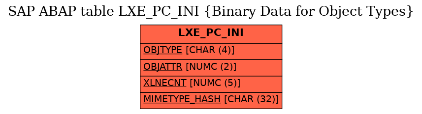 E-R Diagram for table LXE_PC_INI (Binary Data for Object Types)