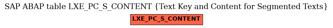 E-R Diagram for table LXE_PC_S_CONTENT (Text Key and Content for Segmented Texts)