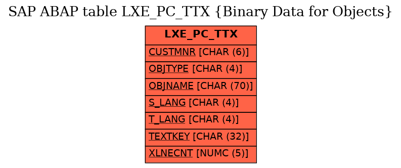 E-R Diagram for table LXE_PC_TTX (Binary Data for Objects)