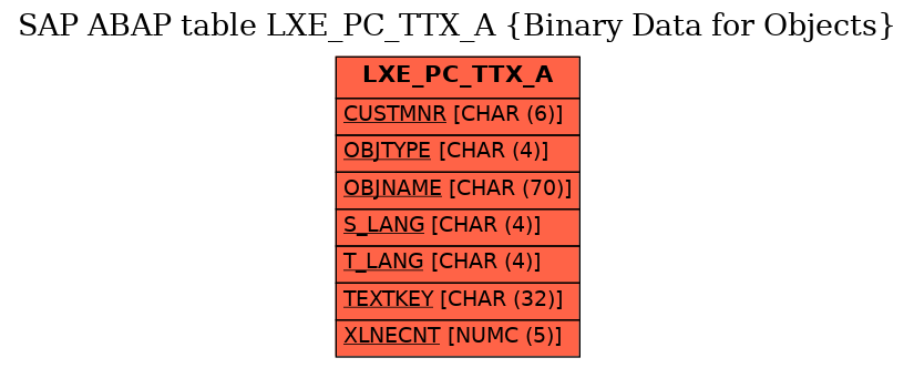 E-R Diagram for table LXE_PC_TTX_A (Binary Data for Objects)