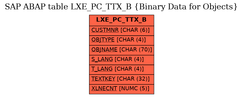 E-R Diagram for table LXE_PC_TTX_B (Binary Data for Objects)