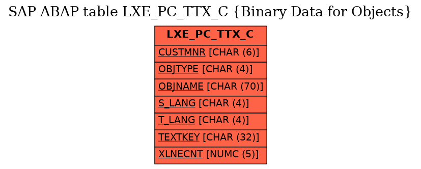 E-R Diagram for table LXE_PC_TTX_C (Binary Data for Objects)