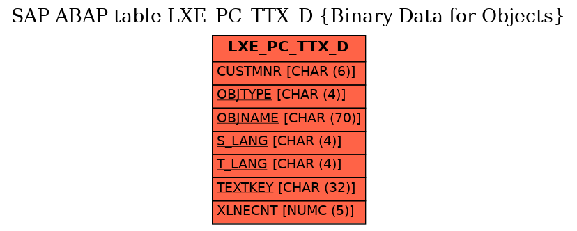 E-R Diagram for table LXE_PC_TTX_D (Binary Data for Objects)