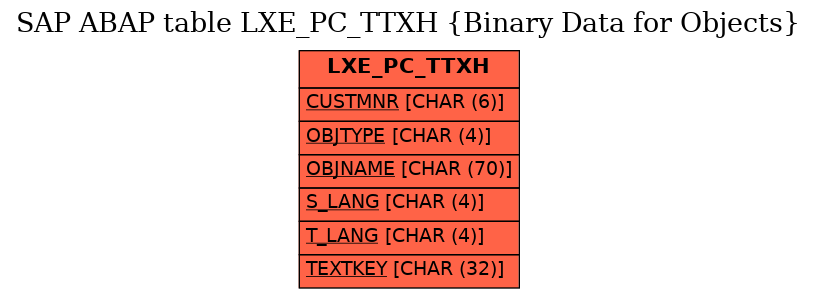 E-R Diagram for table LXE_PC_TTXH (Binary Data for Objects)