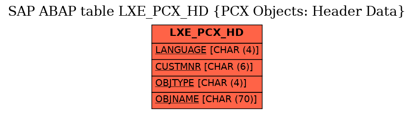 E-R Diagram for table LXE_PCX_HD (PCX Objects: Header Data)