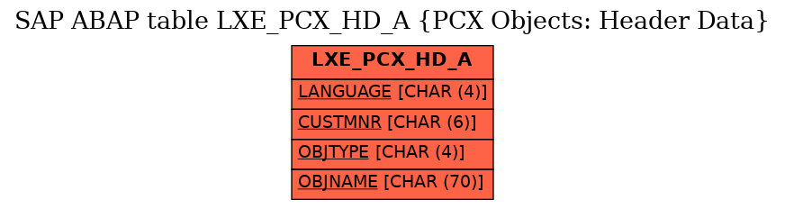 E-R Diagram for table LXE_PCX_HD_A (PCX Objects: Header Data)