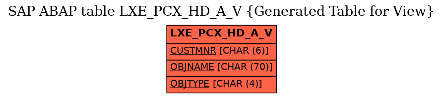 E-R Diagram for table LXE_PCX_HD_A_V (Generated Table for View)