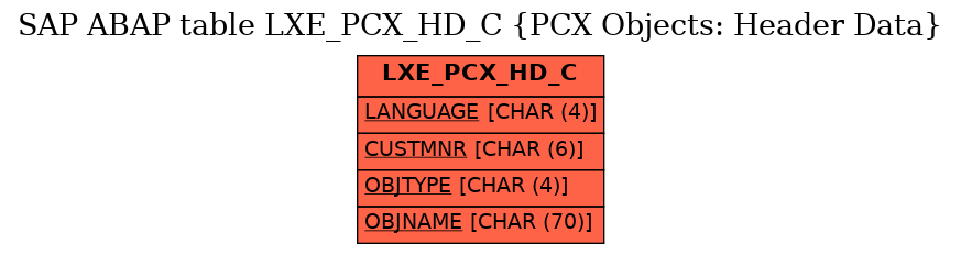 E-R Diagram for table LXE_PCX_HD_C (PCX Objects: Header Data)