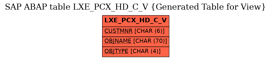 E-R Diagram for table LXE_PCX_HD_C_V (Generated Table for View)