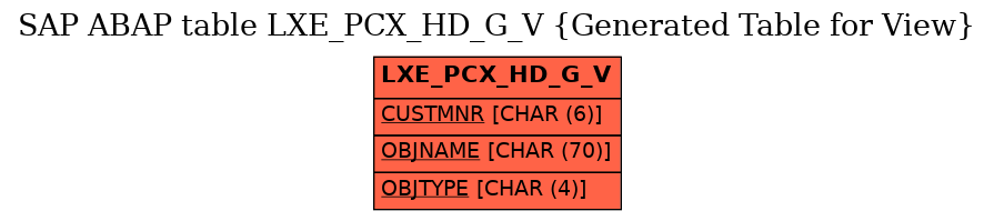 E-R Diagram for table LXE_PCX_HD_G_V (Generated Table for View)