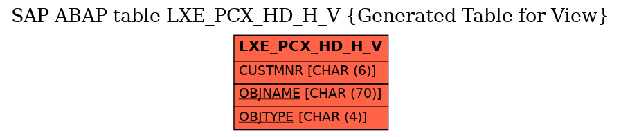 E-R Diagram for table LXE_PCX_HD_H_V (Generated Table for View)