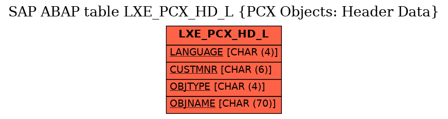 E-R Diagram for table LXE_PCX_HD_L (PCX Objects: Header Data)