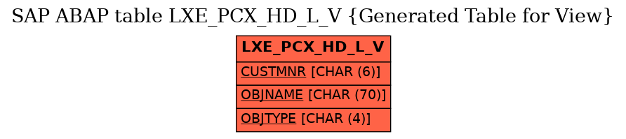 E-R Diagram for table LXE_PCX_HD_L_V (Generated Table for View)