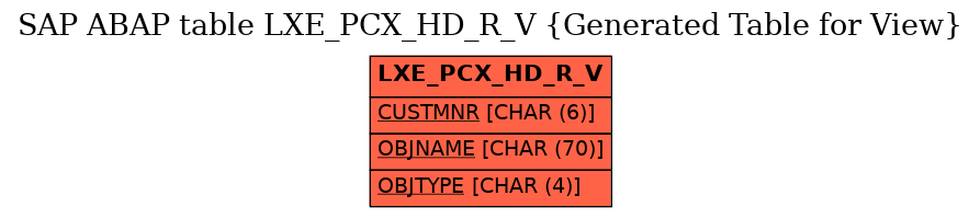 E-R Diagram for table LXE_PCX_HD_R_V (Generated Table for View)