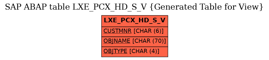 E-R Diagram for table LXE_PCX_HD_S_V (Generated Table for View)