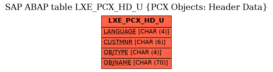 E-R Diagram for table LXE_PCX_HD_U (PCX Objects: Header Data)