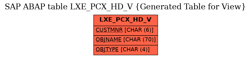 E-R Diagram for table LXE_PCX_HD_V (Generated Table for View)