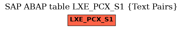 E-R Diagram for table LXE_PCX_S1 (Text Pairs)