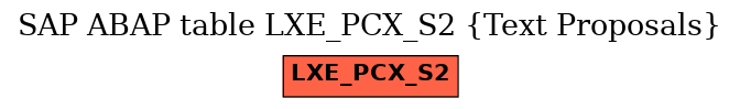 E-R Diagram for table LXE_PCX_S2 (Text Proposals)