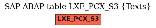 E-R Diagram for table LXE_PCX_S3 (Texts)