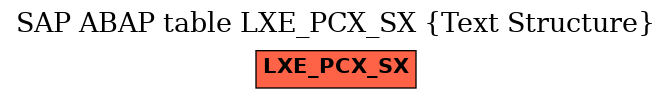 E-R Diagram for table LXE_PCX_SX (Text Structure)