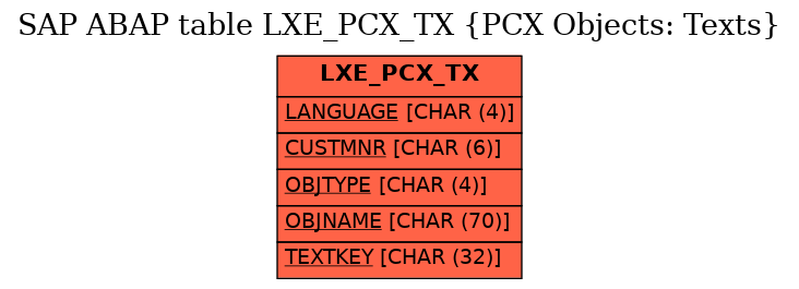 E-R Diagram for table LXE_PCX_TX (PCX Objects: Texts)