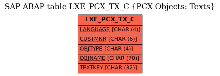 E-R Diagram for table LXE_PCX_TX_C (PCX Objects: Texts)