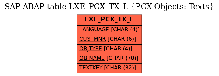 E-R Diagram for table LXE_PCX_TX_L (PCX Objects: Texts)