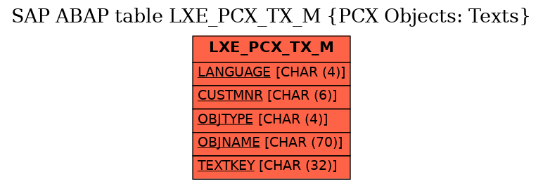 E-R Diagram for table LXE_PCX_TX_M (PCX Objects: Texts)