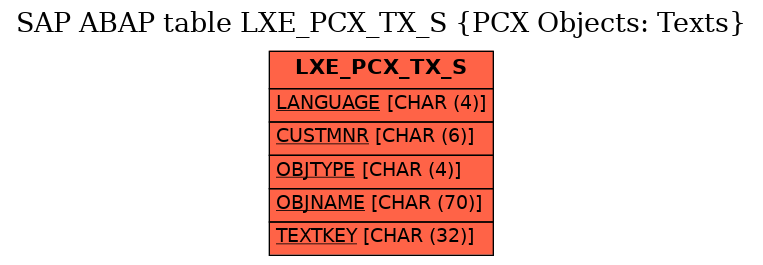 E-R Diagram for table LXE_PCX_TX_S (PCX Objects: Texts)