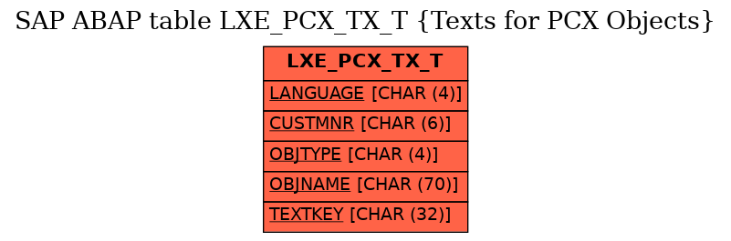 E-R Diagram for table LXE_PCX_TX_T (Texts for PCX Objects)