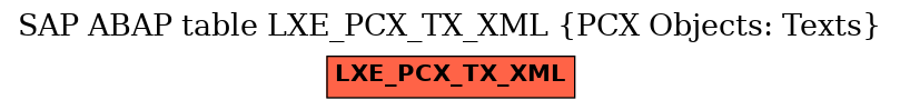 E-R Diagram for table LXE_PCX_TX_XML (PCX Objects: Texts)