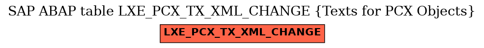 E-R Diagram for table LXE_PCX_TX_XML_CHANGE (Texts for PCX Objects)