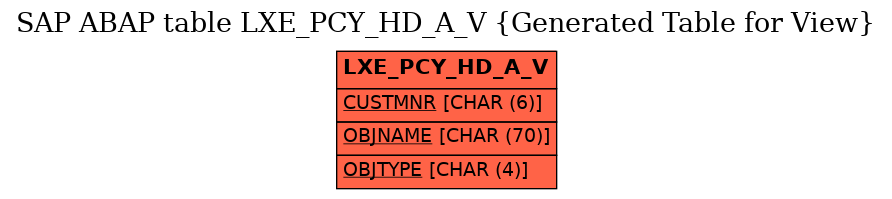 E-R Diagram for table LXE_PCY_HD_A_V (Generated Table for View)